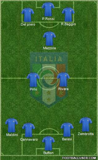 Italy Formation 2016