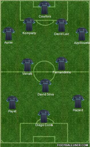 Manchester City Formation 2016