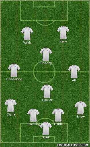 England Formation 2016