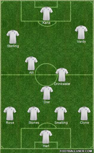 England Formation 2016