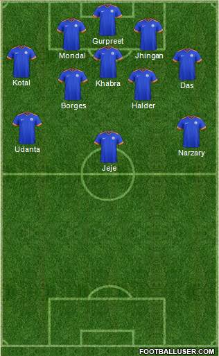 India football formation