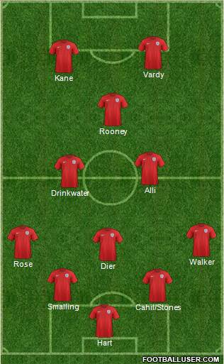 England Formation 2016