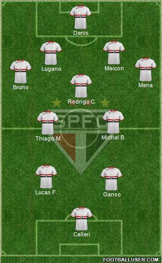 São Paulo FC Formation 2016