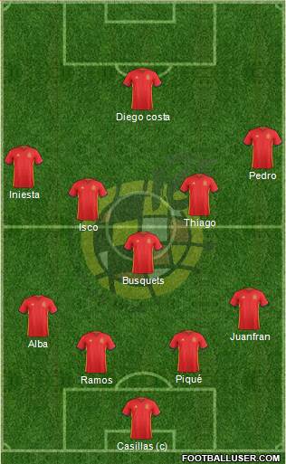 Spain Formation 2016