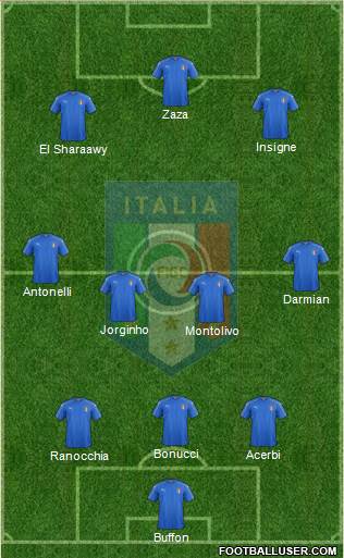 Italy Formation 2016