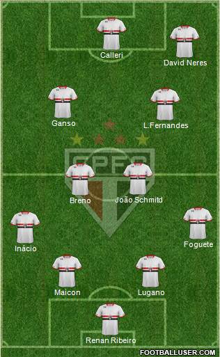 São Paulo FC Formation 2016