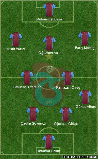 Trabzonspor Formation 2016
