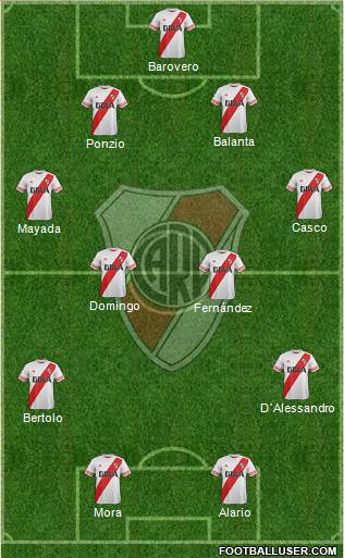 River Plate Formation 2016