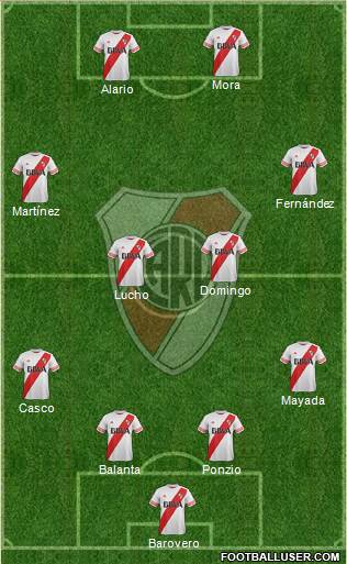 River Plate Formation 2016