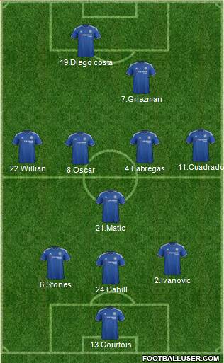 Chelsea Formation 2016