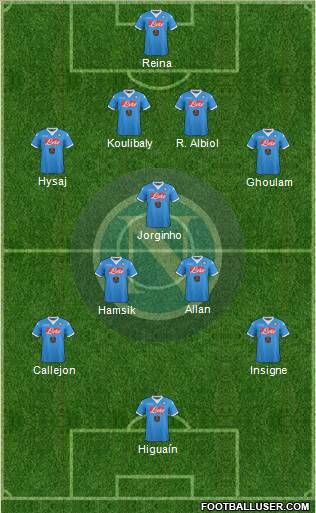 Napoli Formation 2016