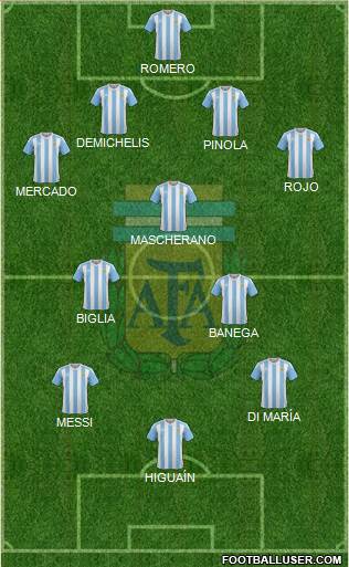 Argentina Formation 2016