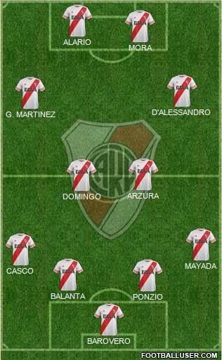 River Plate Formation 2016