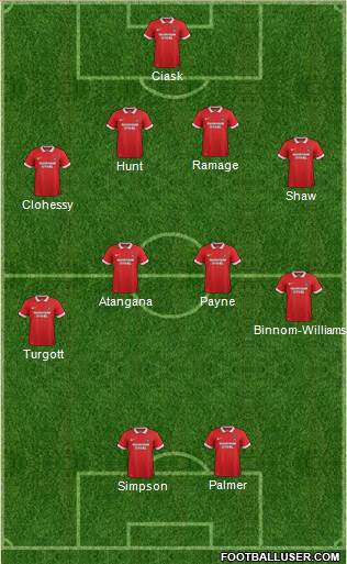 Leyton Orient Formation 2016