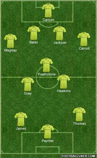 Hartlepool United Formation 2016