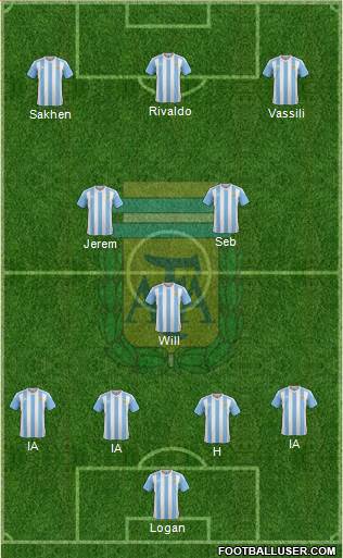 Argentina Formation 2016