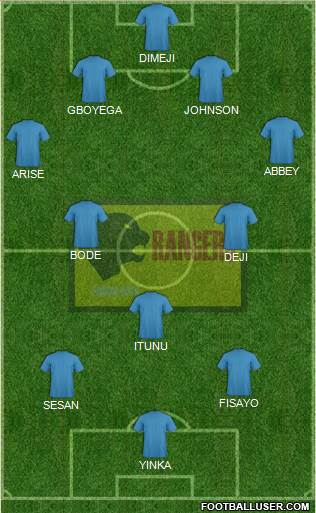 Enugu Rangers International FC Formation 2016