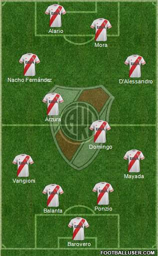 River Plate Formation 2016