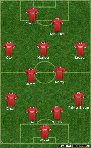 Leyton Orient Formation 2016