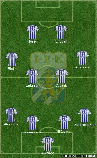 IFK Göteborg Formation 2016