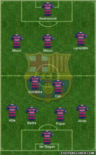 F.C. Barcelona B Formation 2016