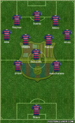 F.C. Barcelona Formation 2016