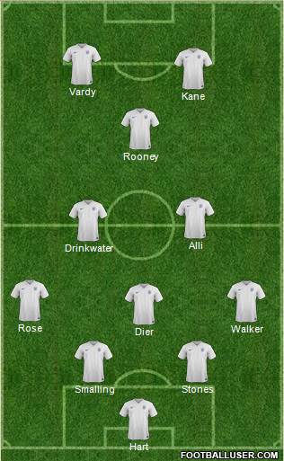 England Formation 2016