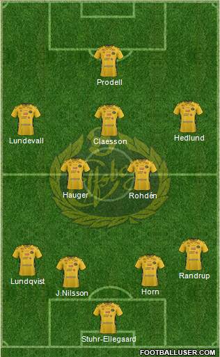 IF Elfsborg Formation 2016