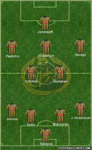 IF Elfsborg Formation 2016