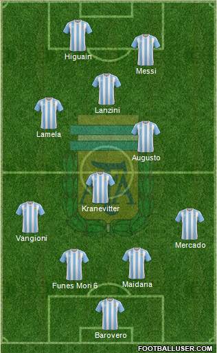 Argentina Formation 2016