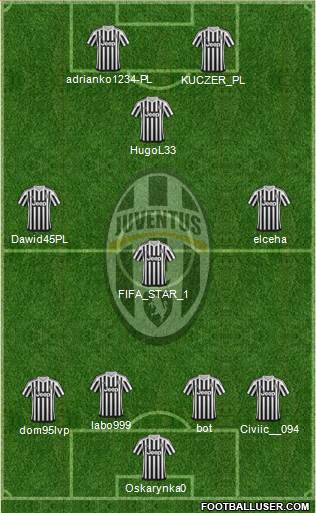 Juventus Formation 2016