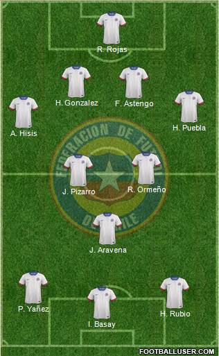 Chile Formation 2016