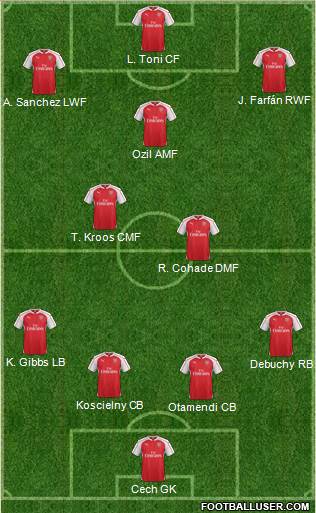 Arsenal Formation 2016