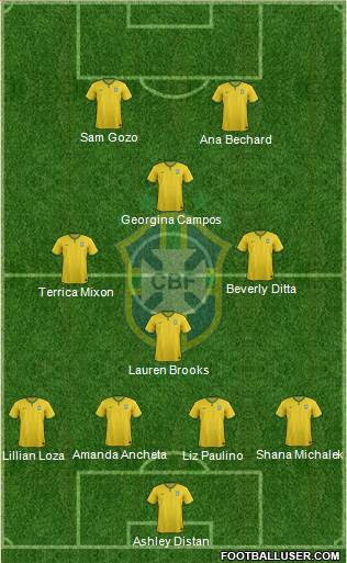 Brazil Formation 2016