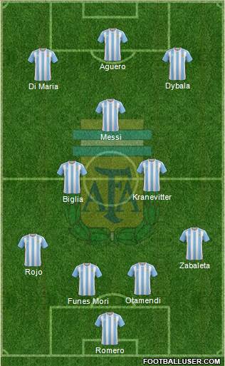 Argentina Formation 2016