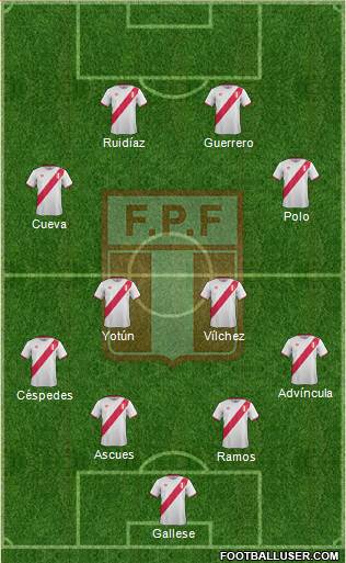 Peru Formation 2016