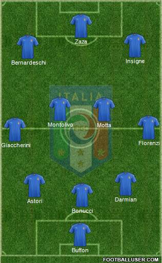 Italy Formation 2016