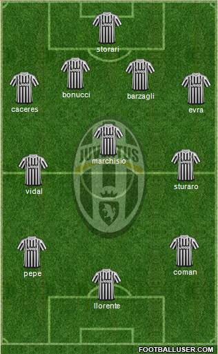 Juventus Formation 2016