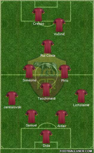 AS Roma Formation 2016