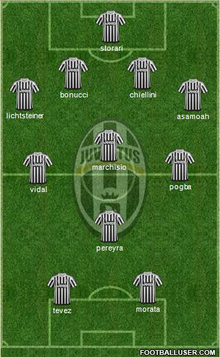 Juventus Formation 2016