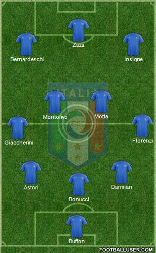Italy Formation 2016