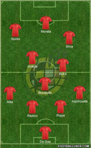 Spain Formation 2016