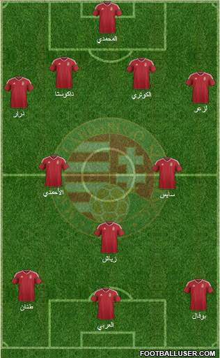 Hungary Formation 2016
