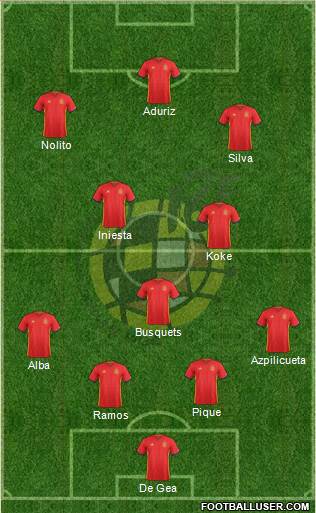 Spain Formation 2016
