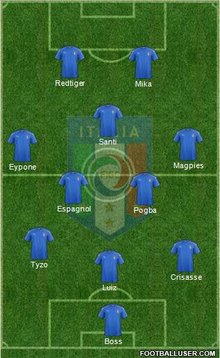 Italy Formation 2016
