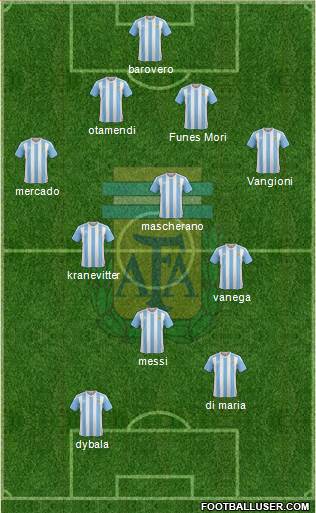 Argentina Formation 2016