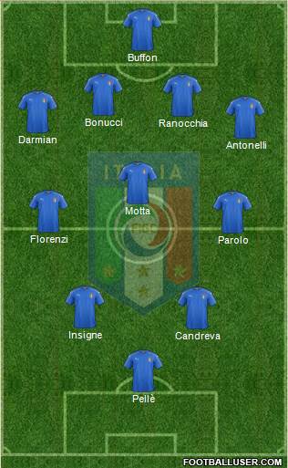 Italy Formation 2016