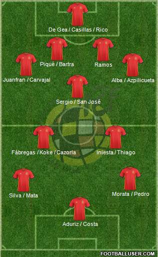 Spain Formation 2016