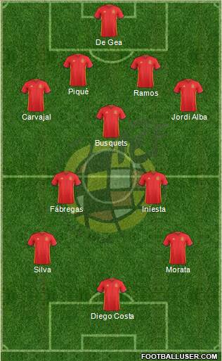 Spain Formation 2016