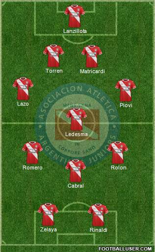 Argentinos Juniors Formation 2016